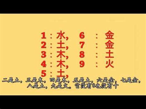 數字代表的五行|【五行吉祥數字】認識數字五行配對和屬性 